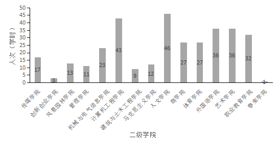 F:\曹琰青 新闻\发 第一版主网2020-2021学年第一学期10月份课堂教学质量报告10.1-10.30 20201101\图表 4.png