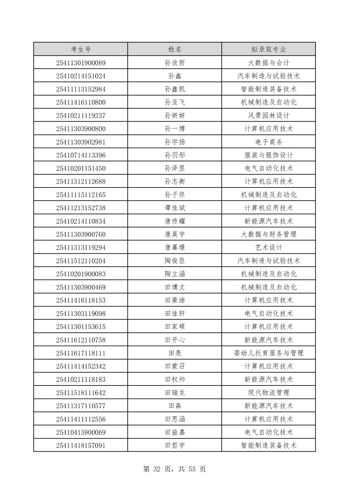 2025单招拟公示名单_31.jpg