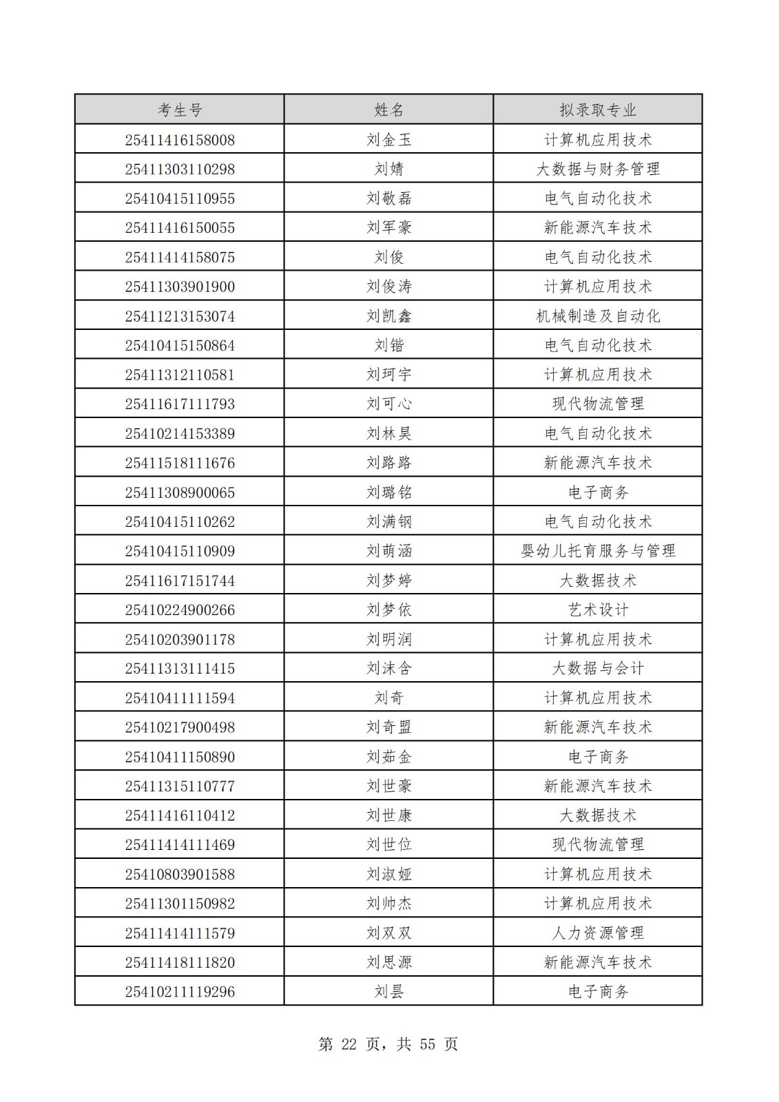 2025单招拟公示名单_21.jpg